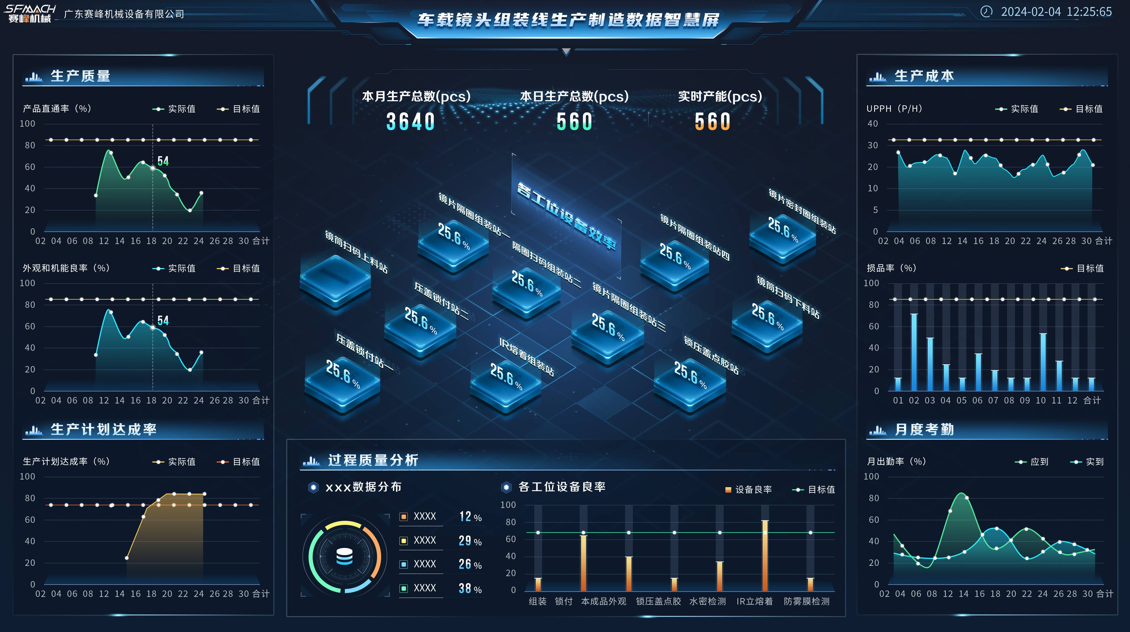 车载镜头组装线生产制造数据智慧屏