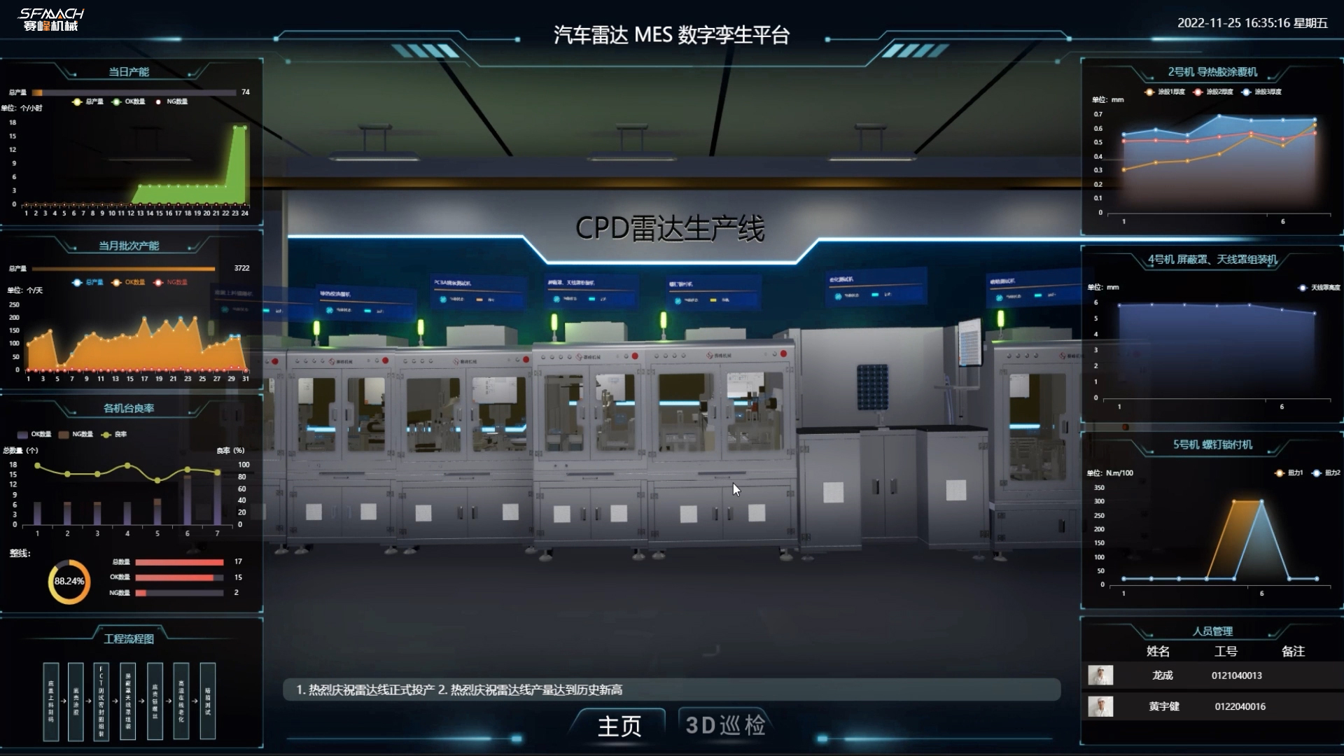 汽车雷达MES数字孪生平台